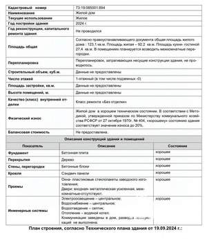 Дом 123м², 2-этажный, участок 6 сот.  
