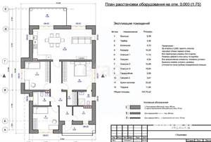 Коттедж 106м², 1-этажный, участок 7 сот.  