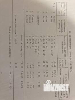4-к квартира, вторичка, 75м2, 5/5 этаж
